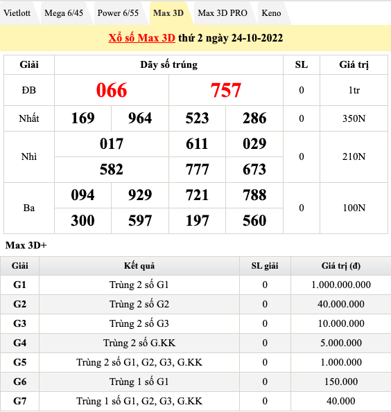 Trực tiếp kết quả xổ số hôm nay 24/10: Xổ số miền Nam, xổ số Vietlott chiều 24/10