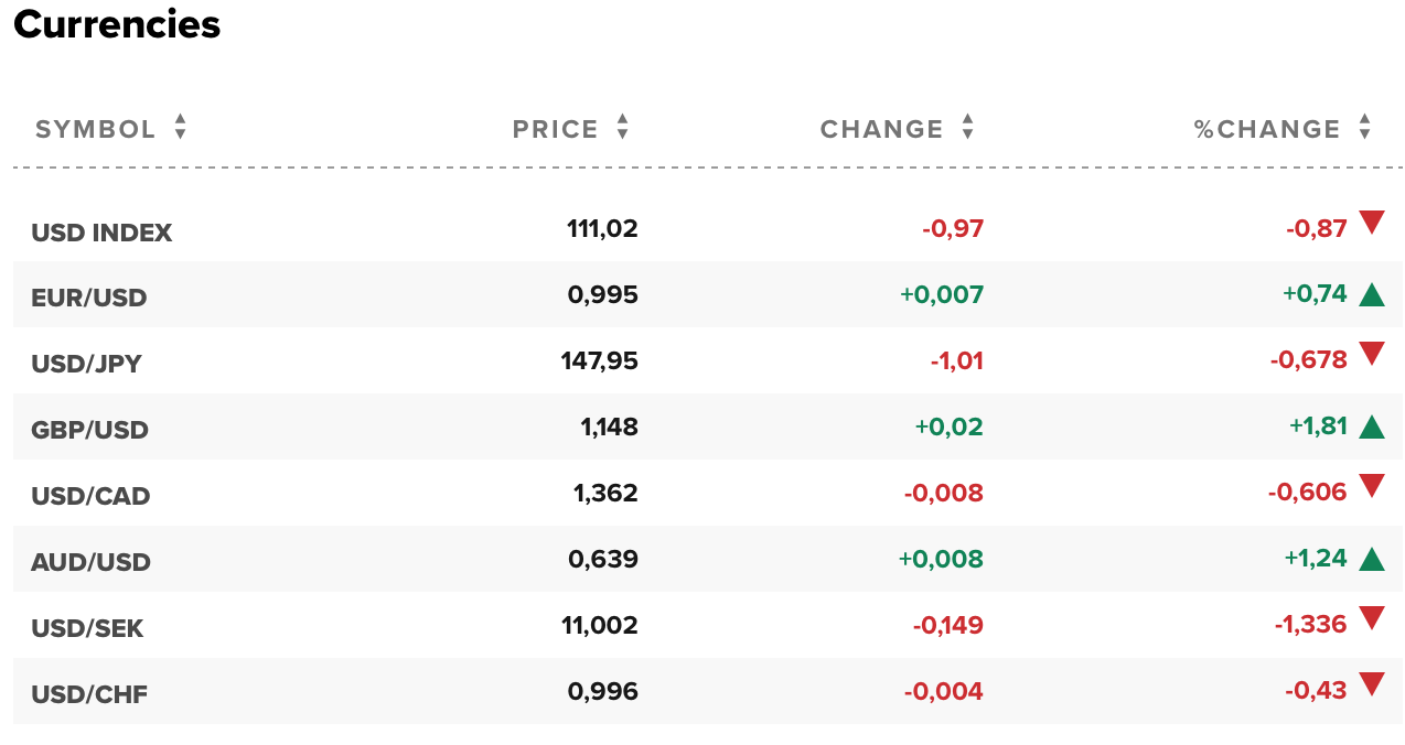 Tỷ giá USD hôm nay 26/10: Giá USD trong nước có lên mốc mới?