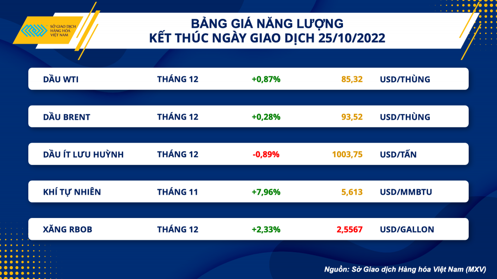 Thị trường hàng hóa hôm nay 26/10