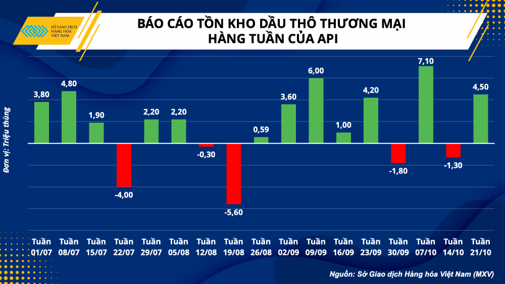 Thị trường hàng hóa hôm nay 26/10