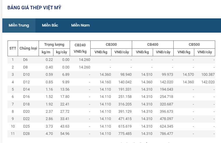 Giá thép hôm nay 27/10: Giá thép tăng nhẹ, quay trở lại mốc 3.600 nhân dân tệ