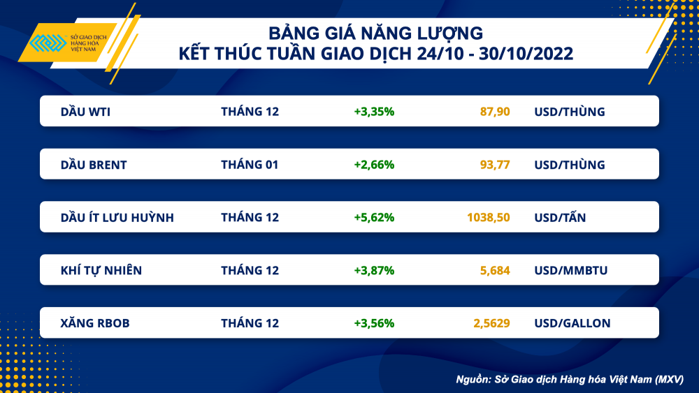 Thị trường hàng hóa hôm nay 31/10: