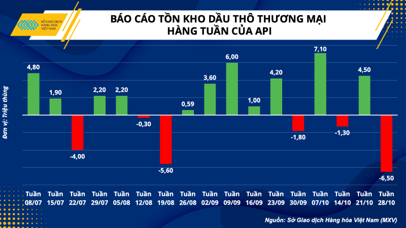 Thị trường hàng hóa hôm nay 2/11: