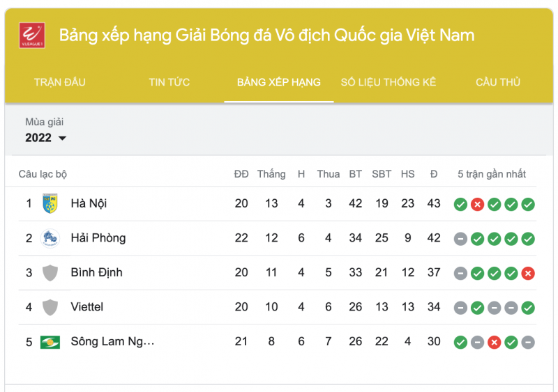 Link xem trực tiếp bóng đá Viettel - Bình Định (19h15 ngày 4/11) tại V-League 2022