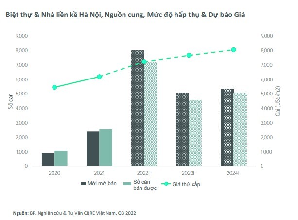 Bất động sản thấp tầng “nóng bỏng tay”, cơ hội nào cho nhà đầu tư vốn nhỏ?