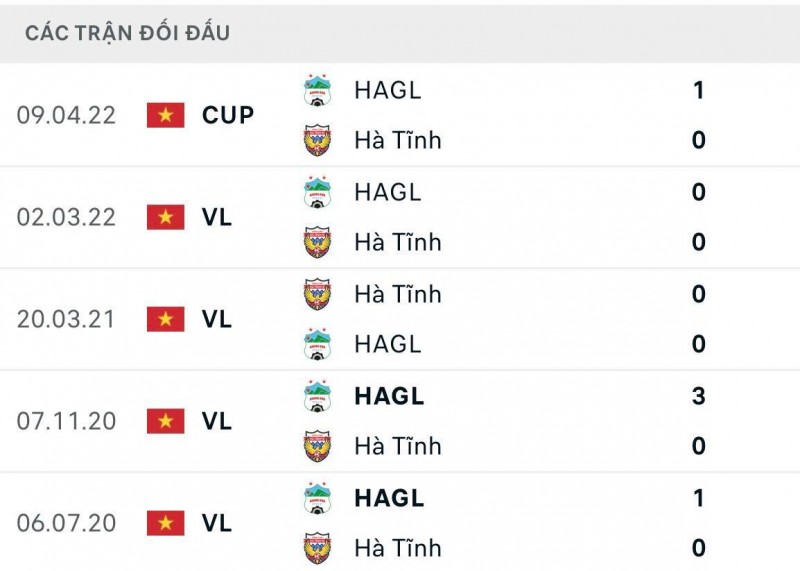 Link xem trực tiếp trận Hà Tĩnh - Hoàng Anh Gia Lai (18h00 ngày 8/11), V-League: Cuộc chiến trụ hạng