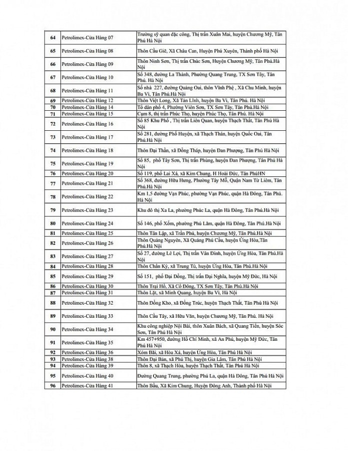 Hà Nội: 96 cửa hàng xăng dầu Petrolimex phục vụ 24/24h từ ngày 8 - 13/11/2022