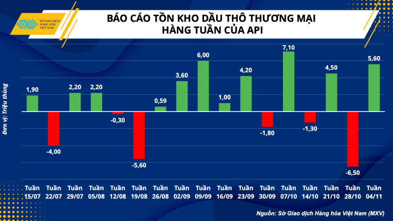 Thị trường hàng hóa hôm nay 9/11