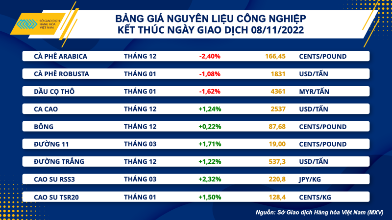 Thị trường hàng hóa hôm nay 9/11: Giá dầu thô sụt giảm do lo ngại nhu cầu tại Trung Quốc