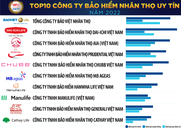 Ngành bảo hiểm kinh doanh ra sao trước những biến động của thị trường?