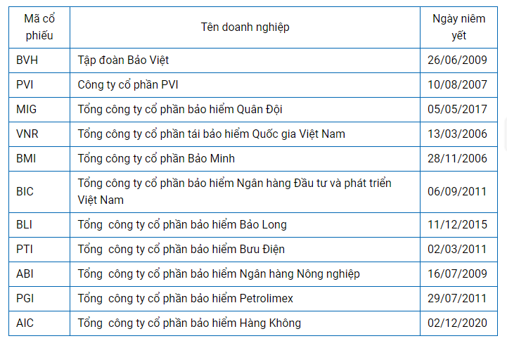 Ngành bảo hiểm kinh doanh ra sao trước những biến động của thị trường?