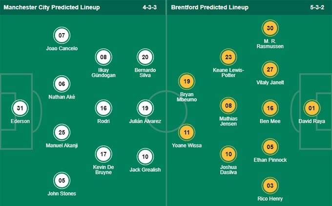 Nhận định bóng đá trận Man City - Brentford vòng 16 Ngoại hạng Anh: Chuyến hành quân khó nhọc