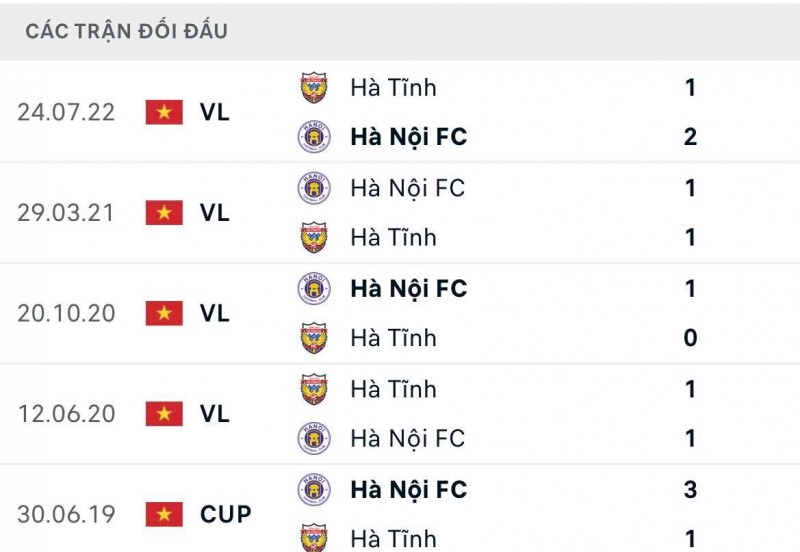 Link xem trực tiếp trận Hà Nội FC vs Hồng Lĩnh Hà Tĩnh (17h ngày 13/11): Khoan thai bước lên ngai vàng