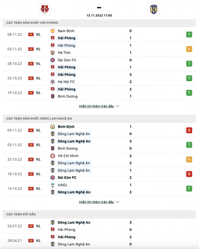 Link xem trực tiếp trận Hải Phòng – Sông Lam Nghệ An (17h00 ngày 13/11), vòng 25 V-League ở đâu?