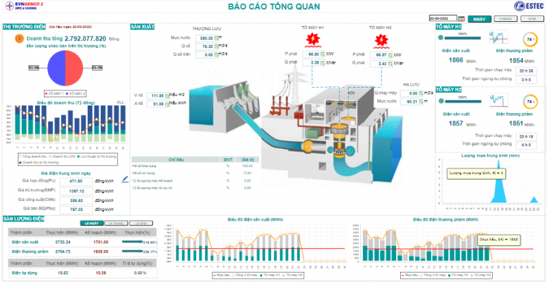 Hệ thống XHQ