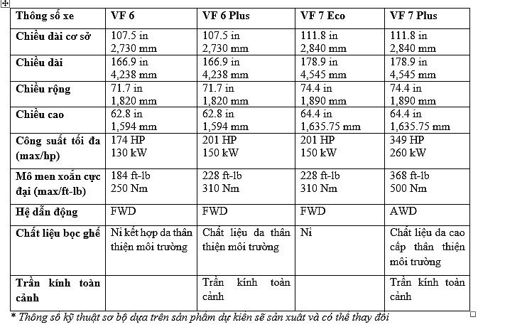 VinFast giới thiệu chi tiết thiết kế VF 6 và VF 7 tại Los Angeles Auto Show 2022
