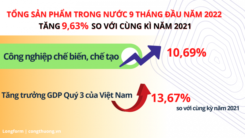 Longform | Tự hào kỳ tích công nghiệp Việt Nam: Từ 0 đến có!