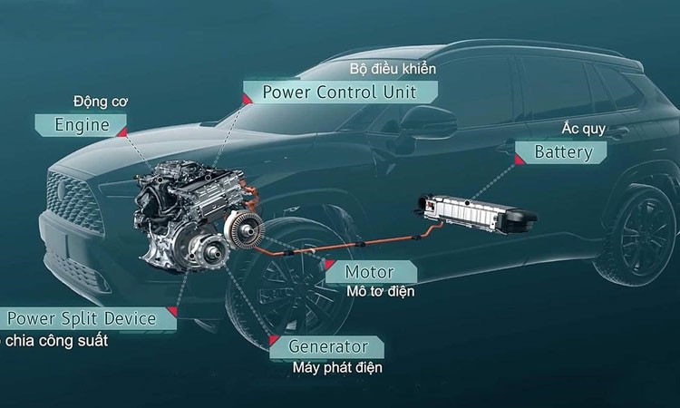 Công nghệ hybrid là giải pháp tối ưu nhất với cơ sở hạ tầng Việt Nam