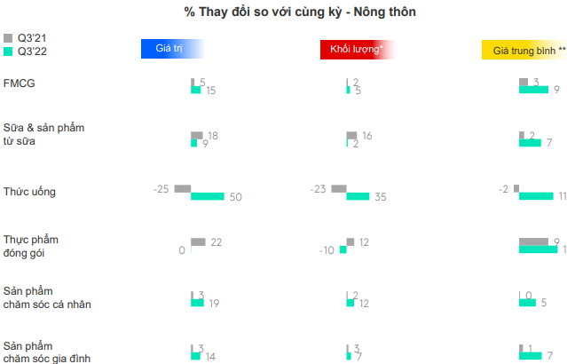 Nguồn: Kantar Worldpanel