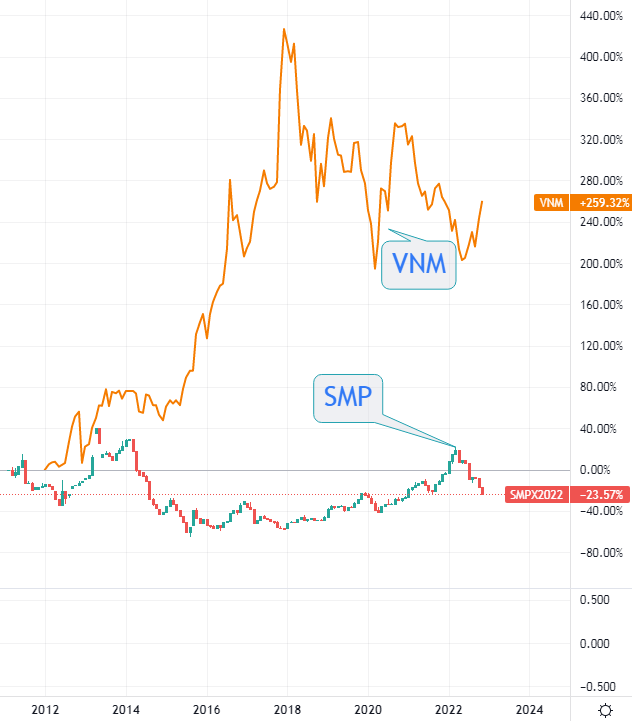 Nguồn: TradingView