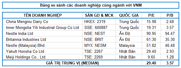 Nguồn: Investing và TradingView