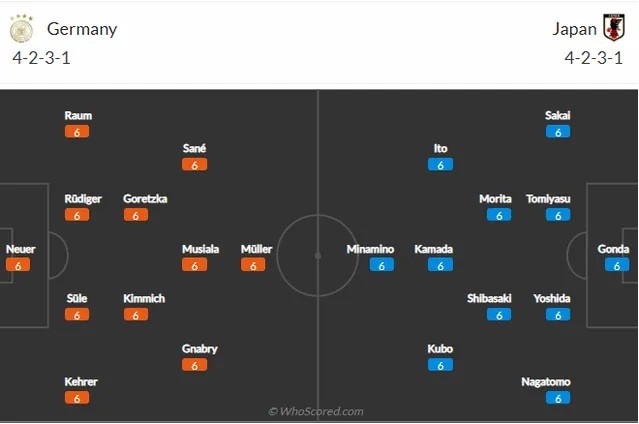 Link trực tiếp World Cup 2022 trận đấu Đức - Nhật Bản: Tinh thần Samurai liệu có đè được xe tăng Đức?