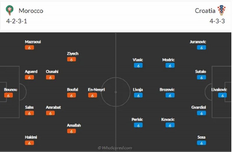Link xem trực tiếp World Cup 2022 trận Ma-Rốc – Croatia: Bản lĩnh của kẻ mạnh