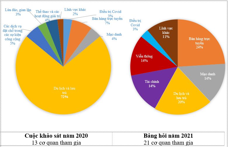 Thực thi pháp luật và bảo vệ người tiêu dùng toàn cầu trong bối cảnh Covid