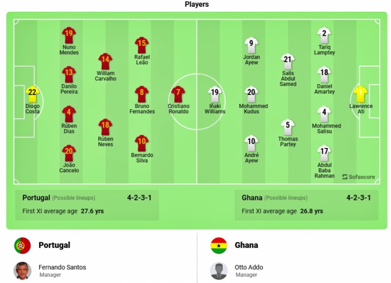 Link xem trực tiếp World Cup 2022 trận Bồ Đào Nha-Ghana: Ronaldo có toả sáng?