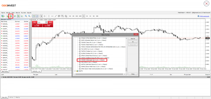 QBig Invest hướng dẫn đầu tư cổ phiếu Volkswagen tại Việt Nam