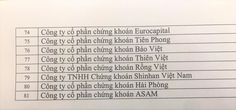 Uỷ ban Chứng khoán Nhà nước cảnh báo về giao dịch chứng khoán với doanh nghiệp “chui”