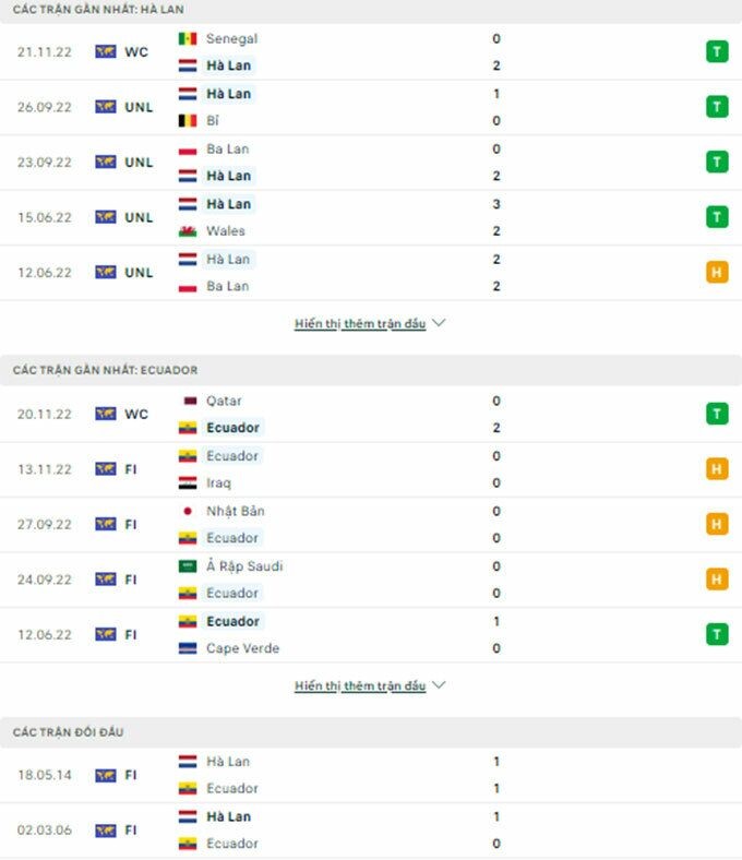 Link xem trực tiếp, nhận định trận Hà Lan - Ecuador, 23h ngày 25/11 vòng bảng World Cup 2022