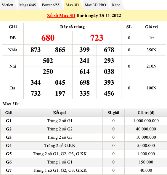 Trực tiếp kết quả xổ số hôm nay 25/11: Xổ số miền Nam, xổ số Vietlott chiều 25/11