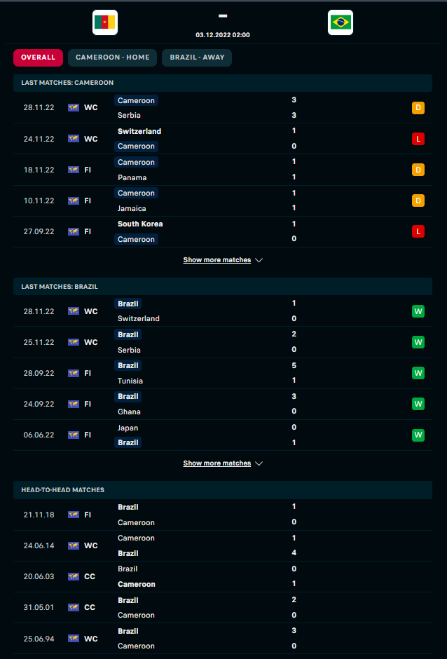 Link xem trực tiếp trận Cameroon - Brazil 2h00 ngày 03/12: