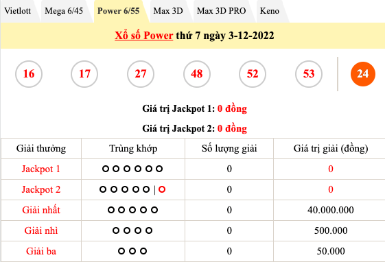 Trực tiếp kết quả xổ số hôm nay 3/12: Xổ số ba miền, xổ số miền Nam, xổ số Vietlott chiều 3/12