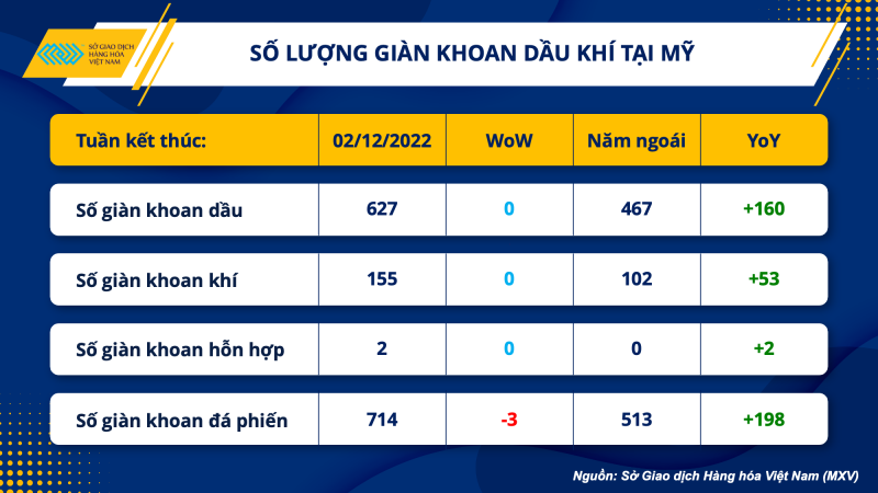 Thị trường hàng hóa hôm nay 5/12