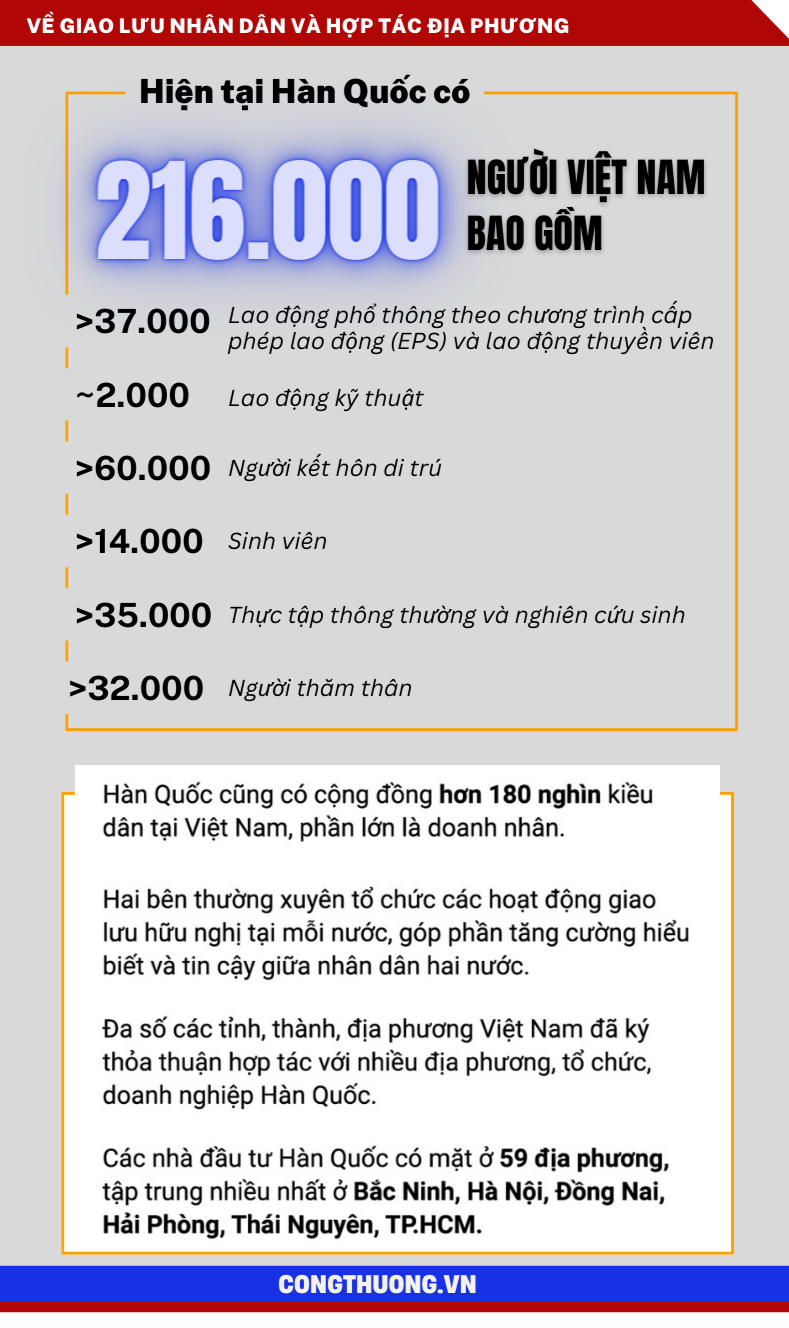 Infographic | 30 năm thiết lập quan hệ ngoại giao Việt Nam - Hàn Quốc