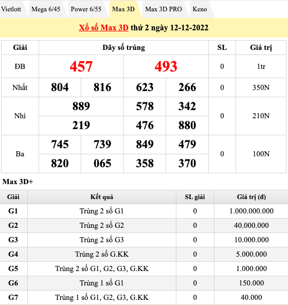 Trực tiếp kết quả xổ số hôm nay 12/12: Xổ số miền Nam, xổ số Vietlott chiều 12/12