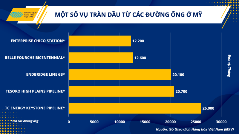 Thị trường hàng hóa hôm nay 13/12