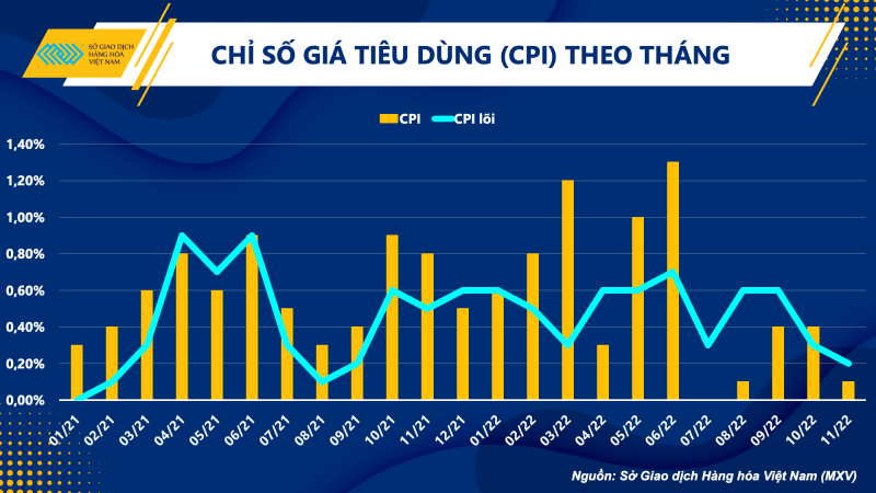 Thị trường hàng hóa hôm nay 14/12