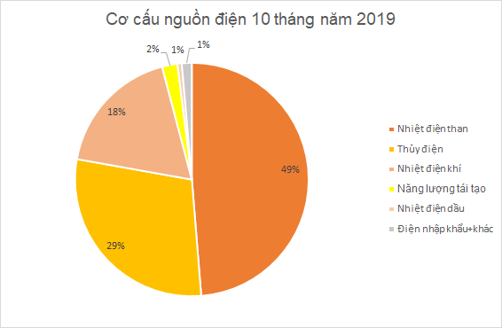 So sánh giá điện Việt Nam - thế giới và cơ chế giá điều hành giá điện hiện nay