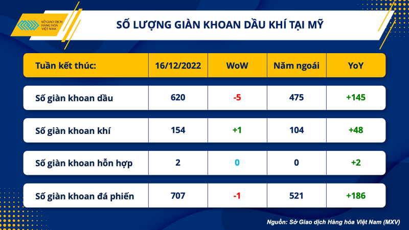 Thị trường hàng hóa hôm nay 19/12