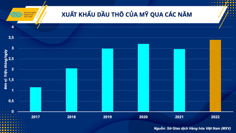 Thị trường hàng hóa hôm nay 20/12