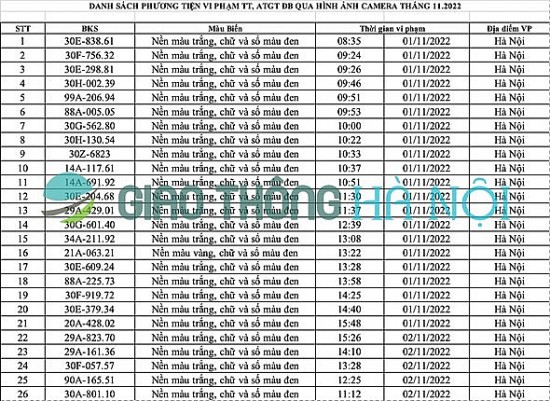 Công an TP.Hà Nội công bố danh sách ô tô bị phạt nguội tháng 11/2022