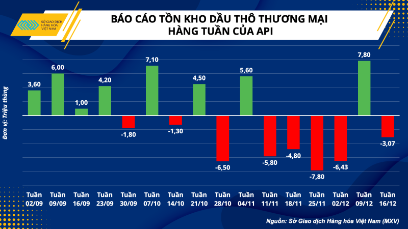 Thị trường hàng hóa hôm nay 21/12