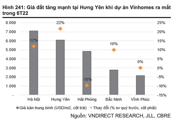 Giới chuyên gia nhận định lạc quan về các suất đầu tư từ VMI