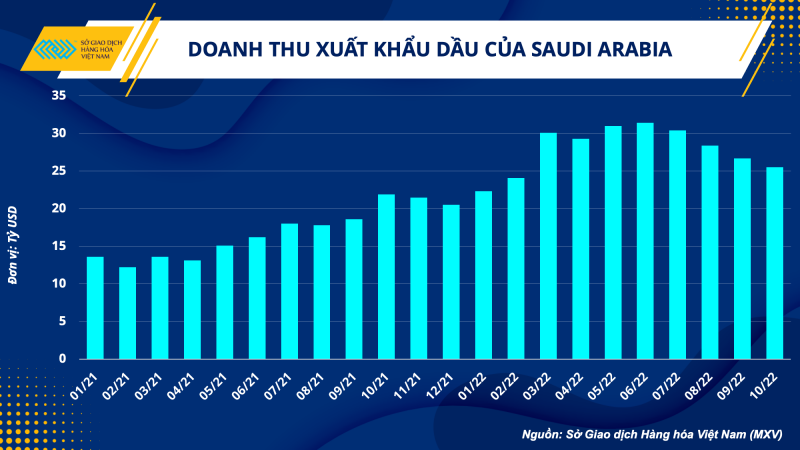 Thị trường hàng hóa hôm nay 23/12