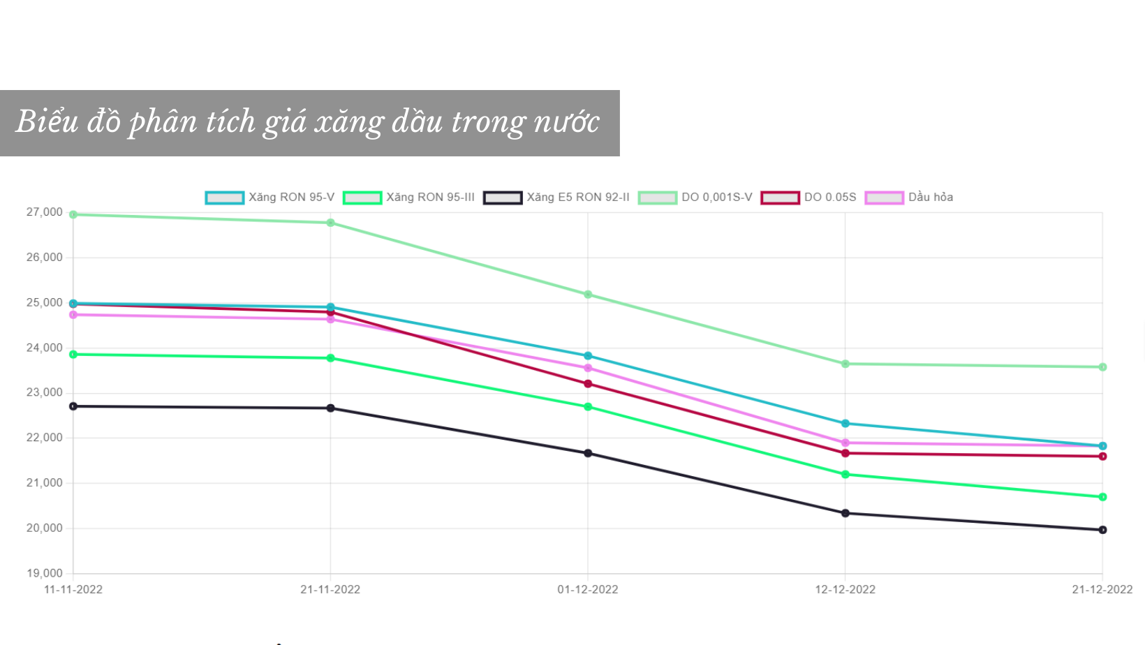 Longform | Bài 2: Việt Nam ứng phó với cú sốc năng lượng toàn cầu như thế nào?