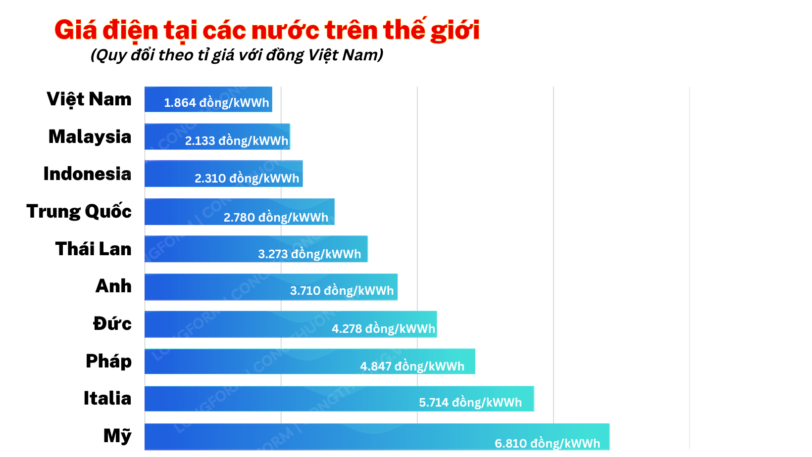 Longform | Bài 2: Việt Nam ứng phó với cú sốc năng lượng toàn cầu như thế nào?