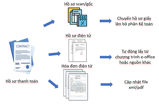 Ý tưởng đoạt giải Đặc biệt cuộc thi “Phụ nữ EVNCPC sáng tạo” năm 2022